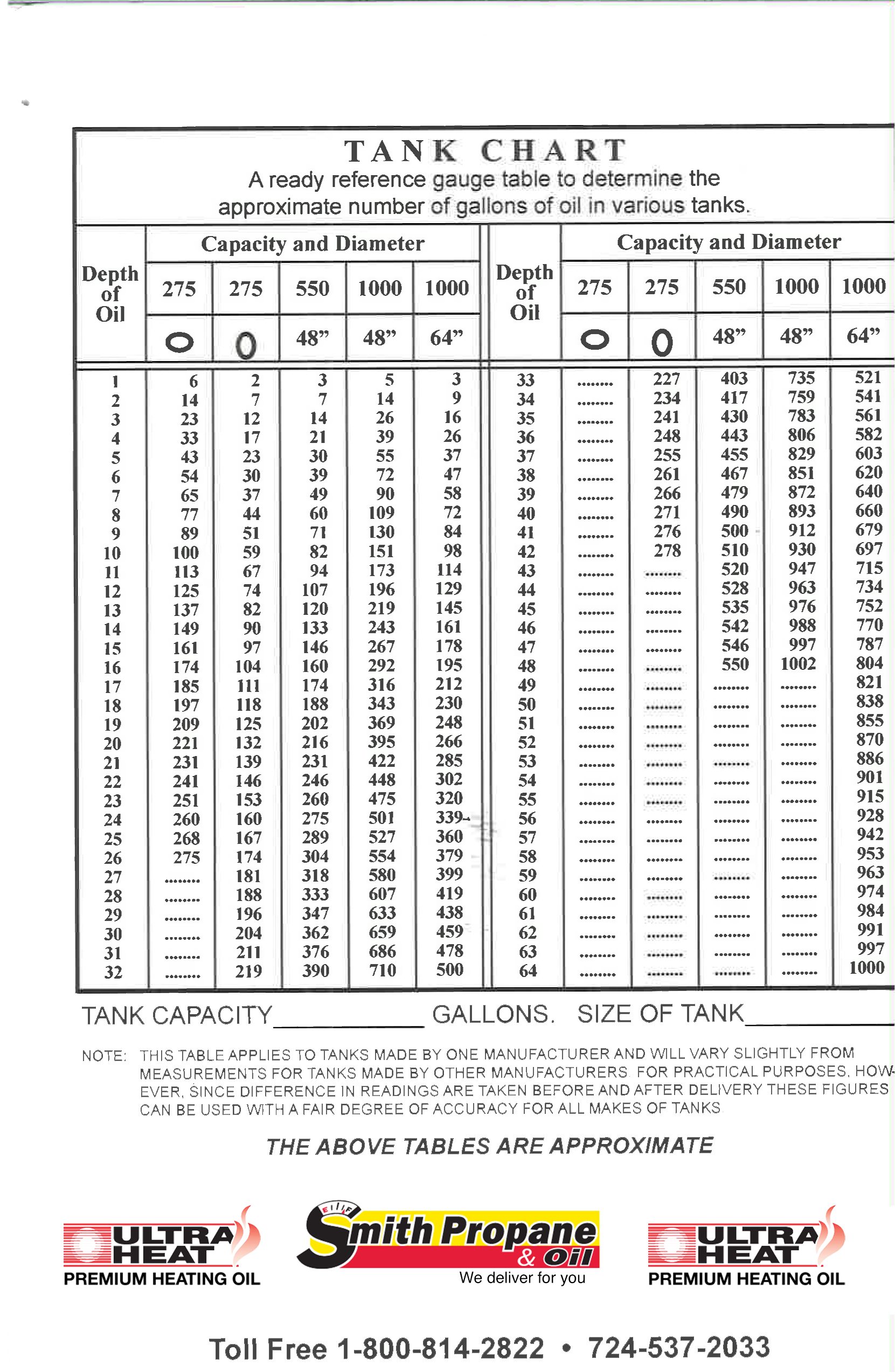 oil tank chart calculator